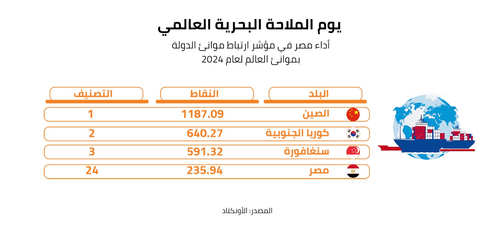 اليوم العالمي للبحر